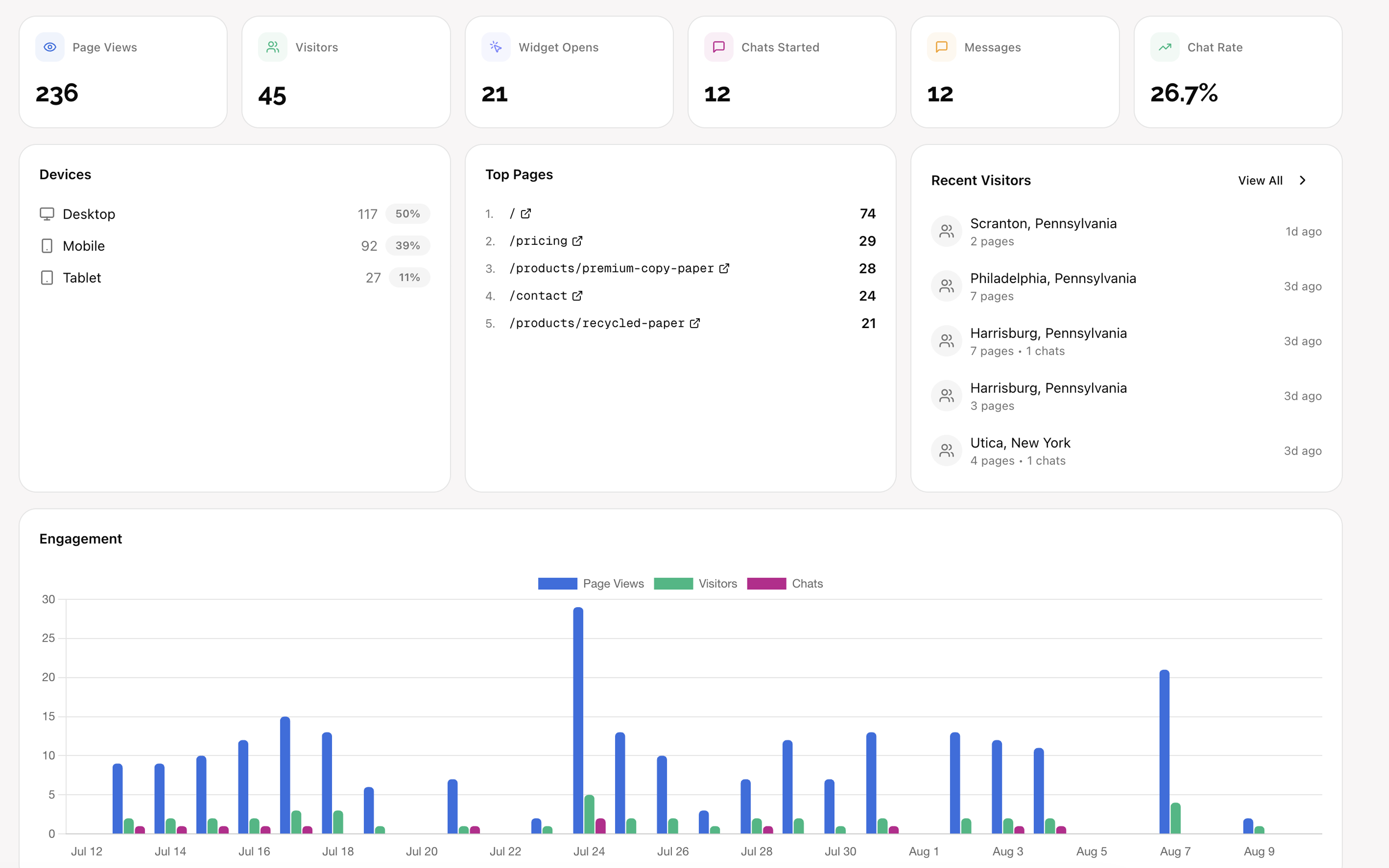 Analytics & Traffic